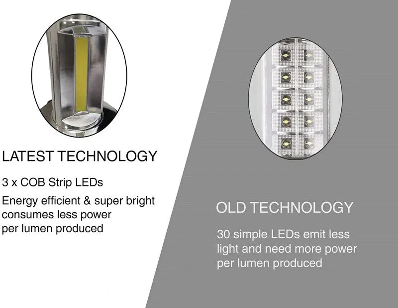 2 Pack LED Portable Lanterns with Magnetic Base, COB LED Camping Lantern Flashlights
