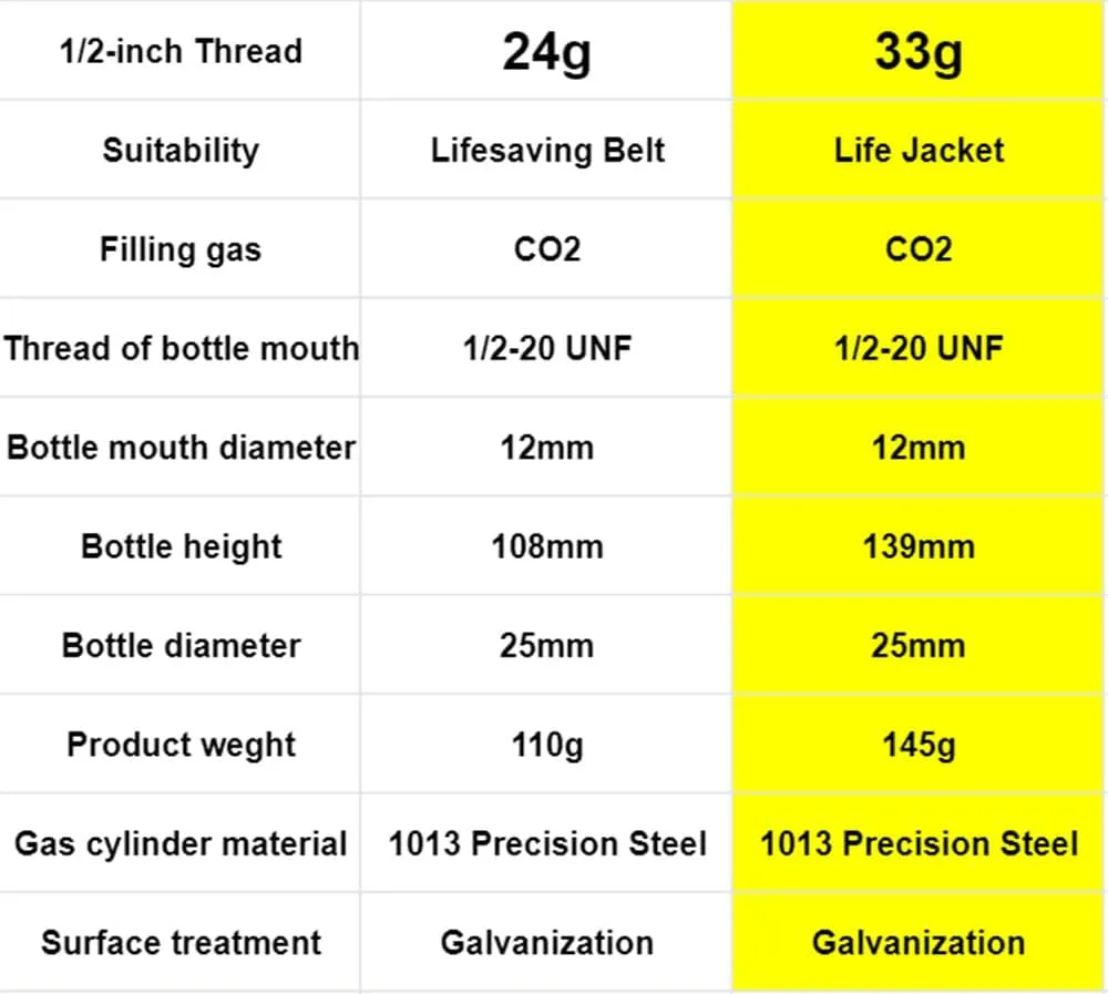 2 Pack PFD 24/33 Grams CO2 Cylinder Cartridge 1/2-inch Thread for Inflatable Life Jacket Life Vest Lifesaving Belt for Water Sports Fishing, Surfing, Sea Activities
