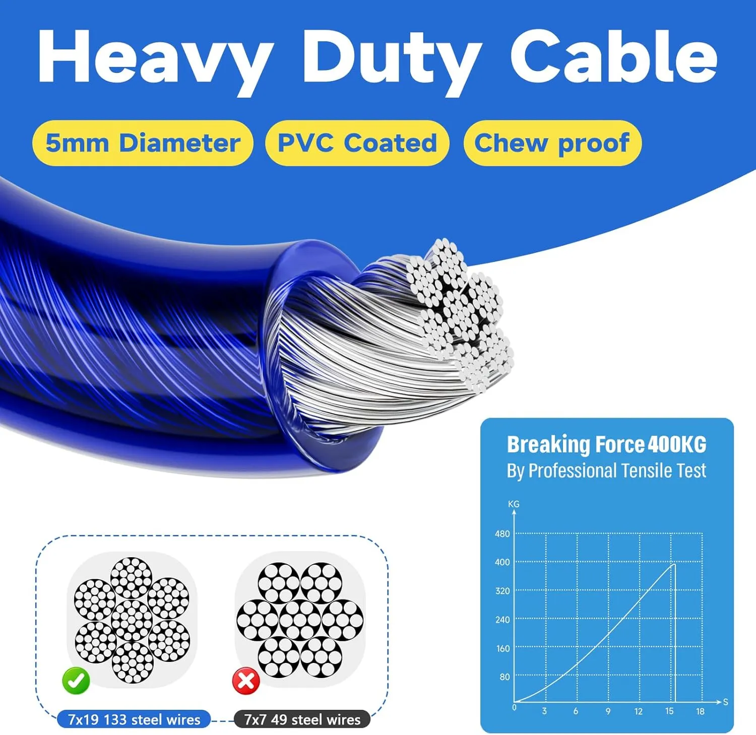32FT Shock-Absorbing Dog Tie Out Cable & Stake for Backyard, Camping, Traveling, for Dogs up to 250Lbs, Durable Dog Tether/Leash