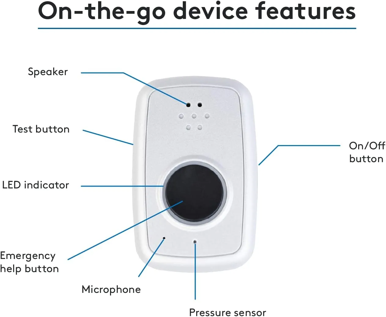 ADT - On-The-Go Mobile Medical Alert System for Seniors - GPS Capabilities, Included Waterproof Wearable Panic Button, 24/7 U.S. Based Monitoring (White Wristband)