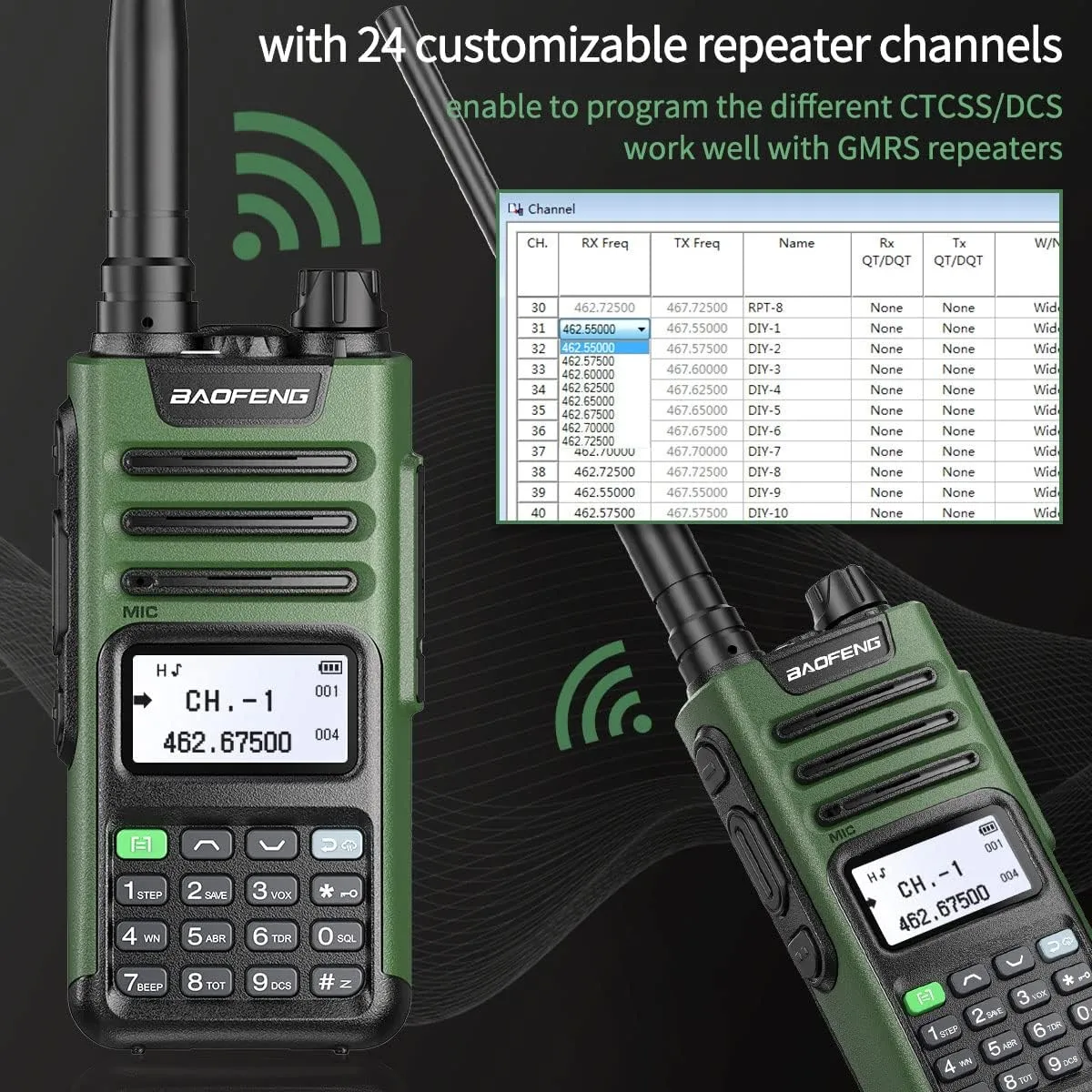 BAOFENG GM-15 Pro GMRS Handheld Radio 8W Long Range Walkie Talkie NOAA Weather Receiver and Scan Rechargeable GMRS Repeater Capable Two Way Radio with USB-C Charger Full Kit,2Pack