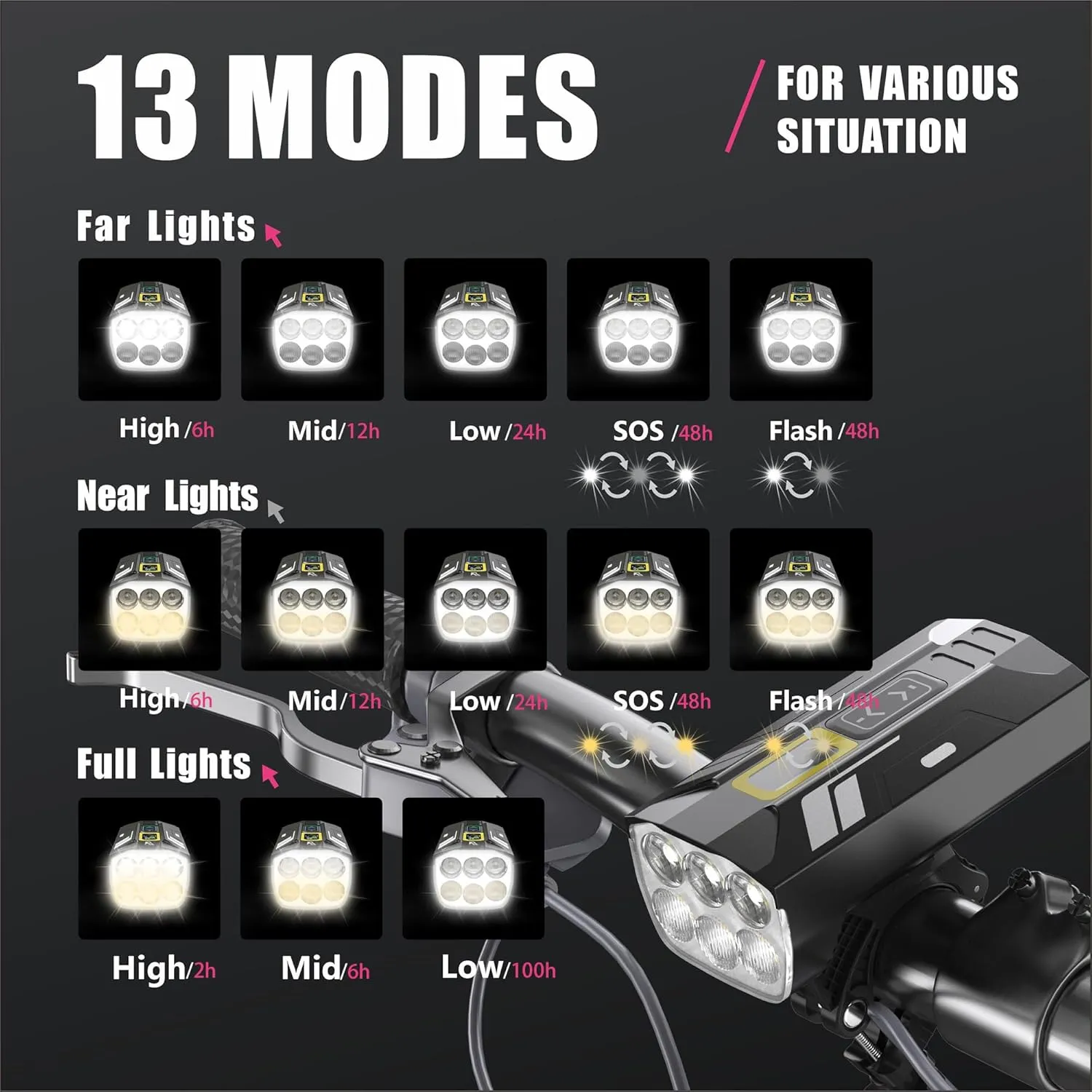 Bike Lights for Night Riding, Super Bright Road Mountain Bike Light, 360°Rotatable Bicycle Light w/Type C & USB Charge-Discharge Battery