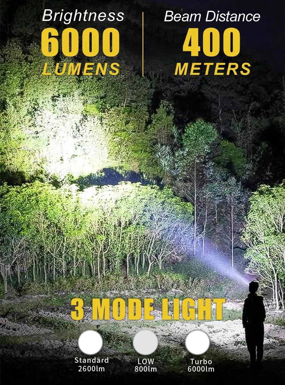 Brightest Rechargeable Flashlights High Lumens - PFSN Super Bright Tactical Flashlight IPX65 Waterproof, 400M Long Range, 20Hrs Long Lasting Best Powerful LED Torch Battery Powered Flash Light