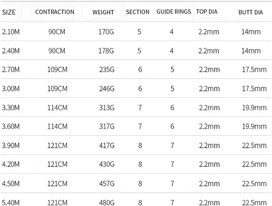 Carbon Fishing Rod Super Hard Ultralight Telescopic Fishing Pole 2.1m 2.4m 2.7m 3m 3.3m 3.6m 3.9m 4.2m 4.5m 5.4m for Saltwater Freshwater Sea Lake Beach