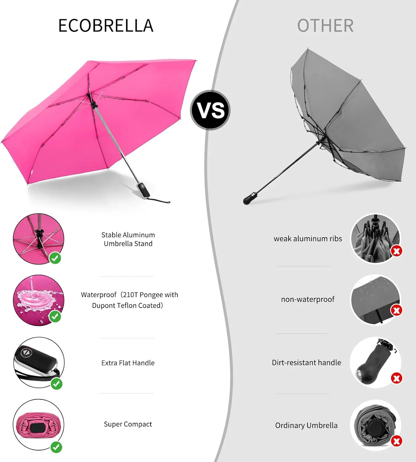 Compact Umbrella Automatic - Folding Travel Umbrella, Micro & Mini Design for Women's Purse or Pocket, Auto Open Close