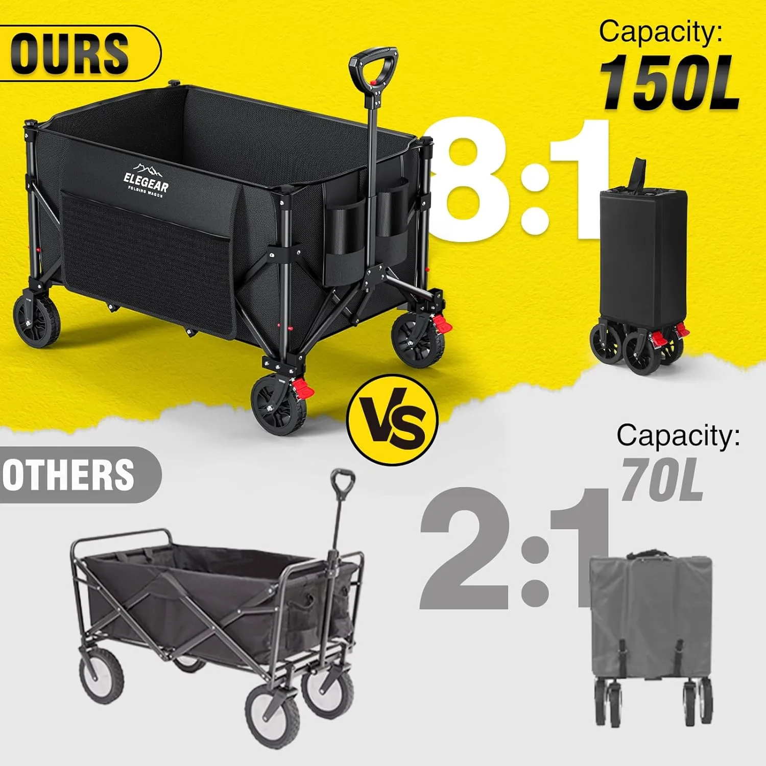 Elegear Wagon Cart Foldable Collapsible 150L 360LBS - Heavy Duty Large Capacity Utility Beach Wagon with 360° All-Terrain Wheels & Smallest Folding Design for Camping Garden Grocery Sports Shopping
