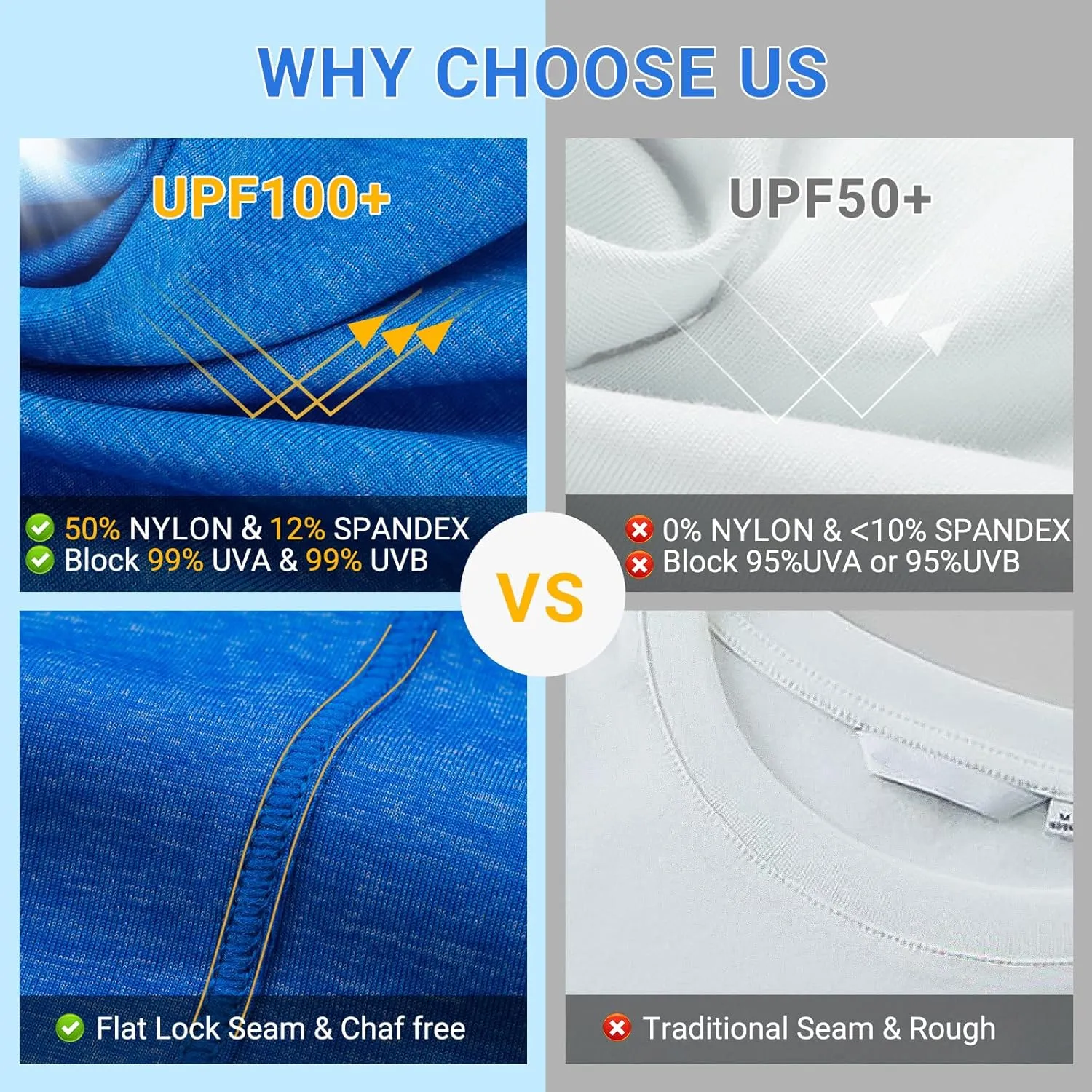 Fishing Shirts for Men Long Sleeve: UPF 100  UV Sun Protection Hoodie - Swimming Hiking Outdoor Running Rash Guard