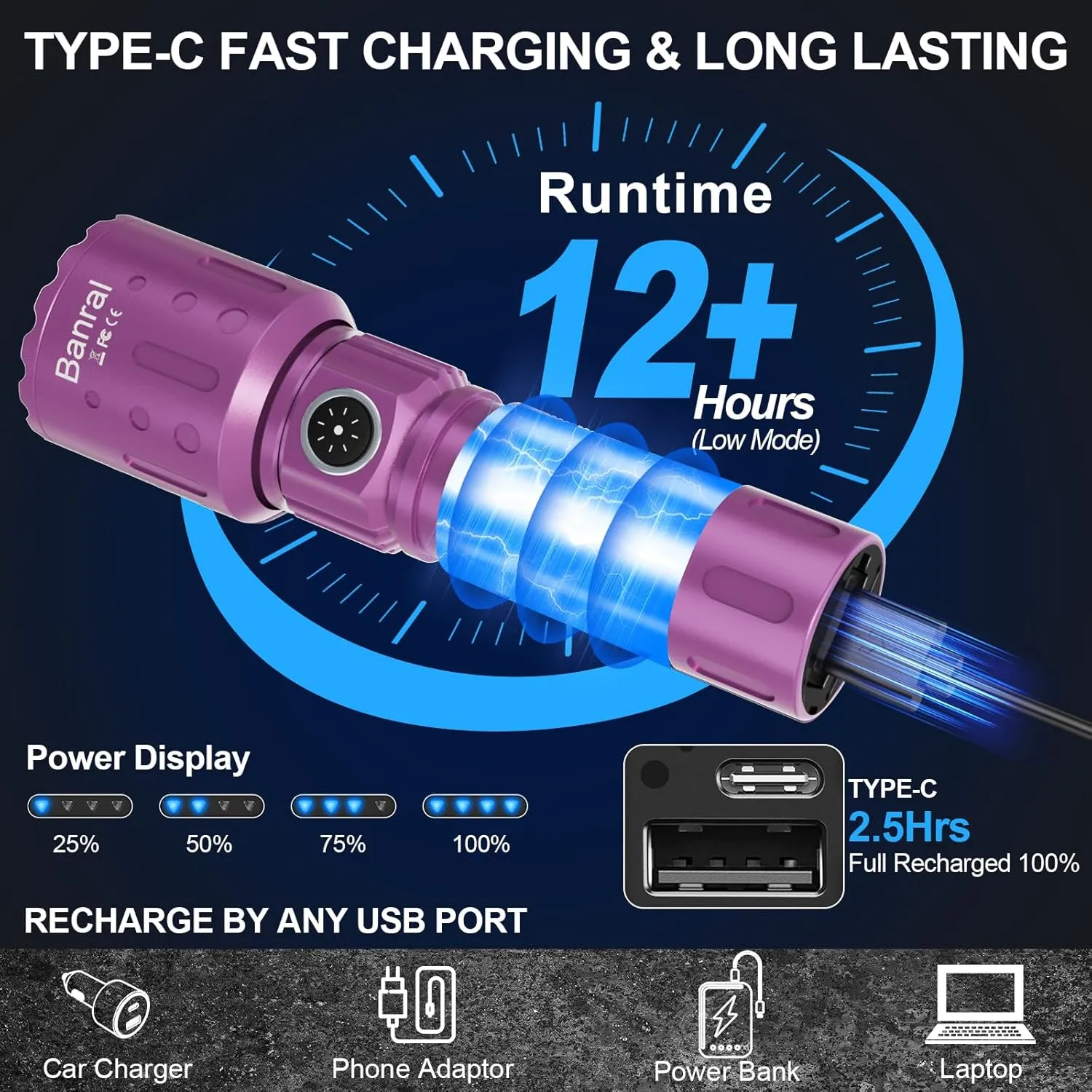 Flashlights High Lumens Rechargeable, 20000 Lumens Super Bright 1500 Meters Long Range Small Powerful Flashlight, 6 Modes LED Tactical Pocket Waterproof Flash Light for Home Emergency (1, Purple)
