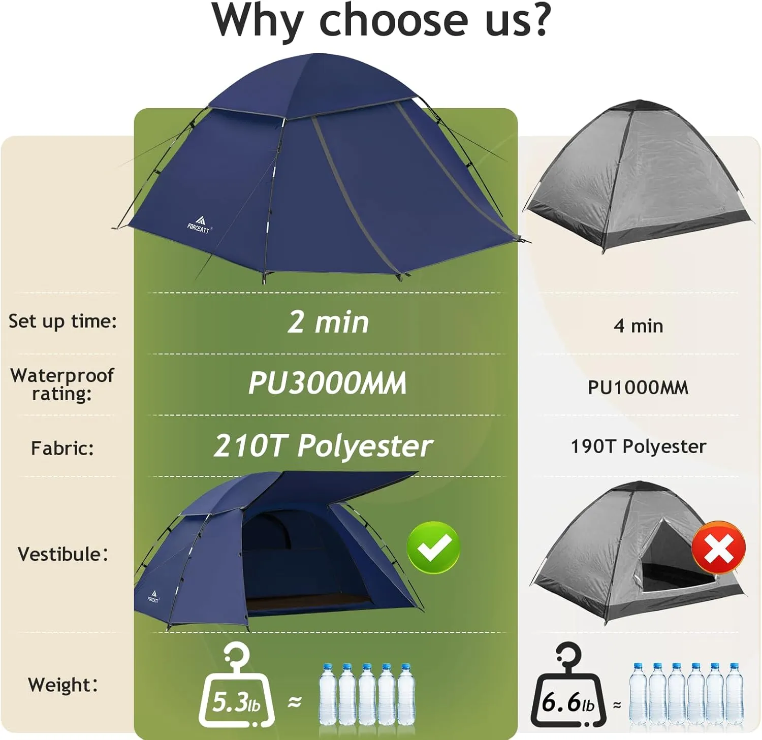 Forceatt Tent for 1-2 Person PU3000mm Water Resistance Camping Tent Lightweight Tent with Vestibule Suitable for Camping Hiking Scout Easy Setup