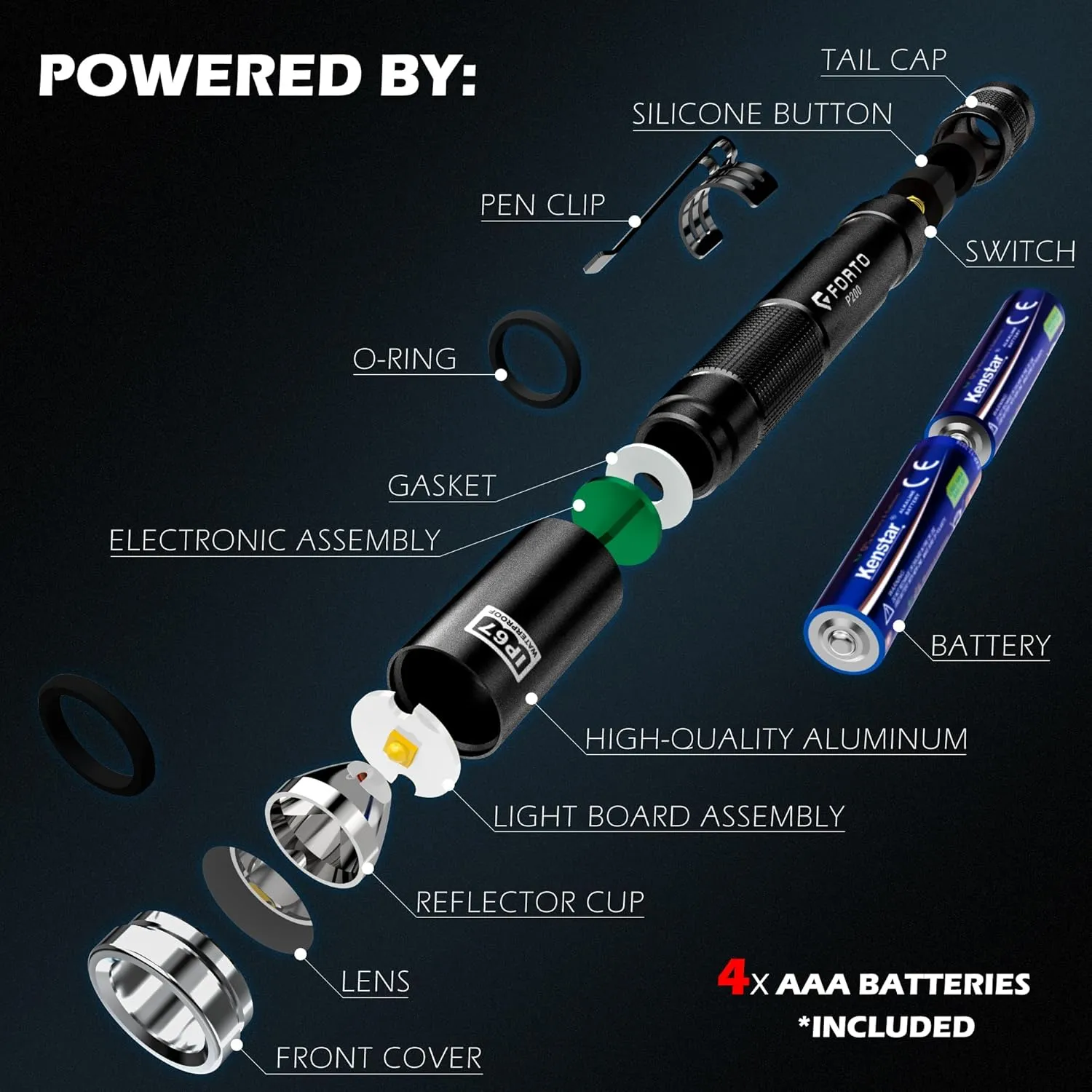 FORTO LED Pen Light, 200 Lumens Pocket Flashlight, IP67 Waterproof, 2 Modes, 2 Pack with AAA Batteries, Lightweight & Durable for Inspection, Medical Use, Emergency(3-Pack Mix)