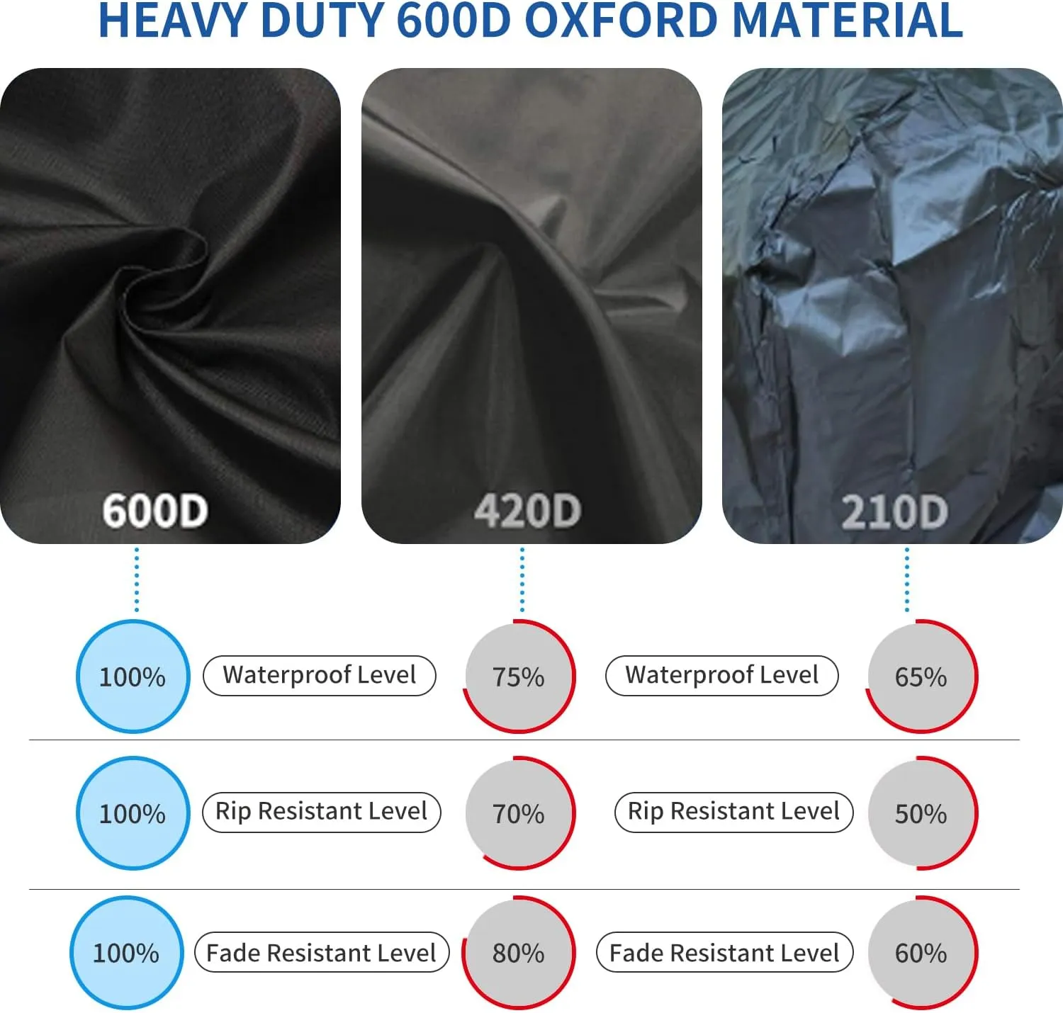 Generator Covers While Running,Outdoor Generator Tent Running Cover,Waterproof Portable Generator Enclosure, 32 "Lx24" Wx24 "H Generator Shelter Tent for Most 5000-10000w Framed Generators