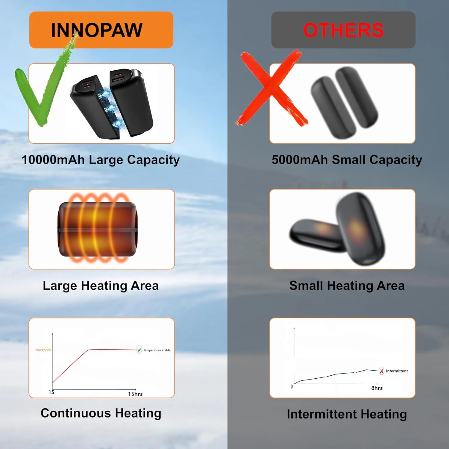Hand Warmers Rechargeable 2 Pack,10000mAh Split-Magnetic Electric AI Handwarmer Power Bank,3 Levels, Camping,Hunting in Winter
