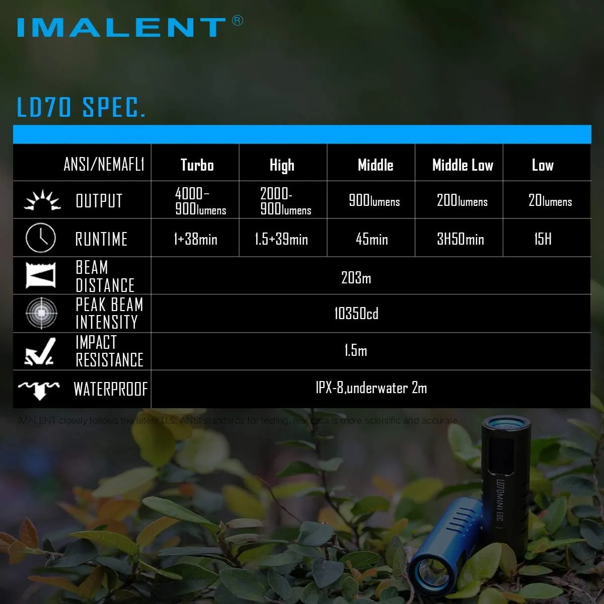IMALENT LD70 Pocket EDC Flashlight, 4000 Lumens Compact Bright Powerful Flashlights with CREE XHP70.2 LED, Rechargeable Handheld Torch for Camping and Hiking(Blue)