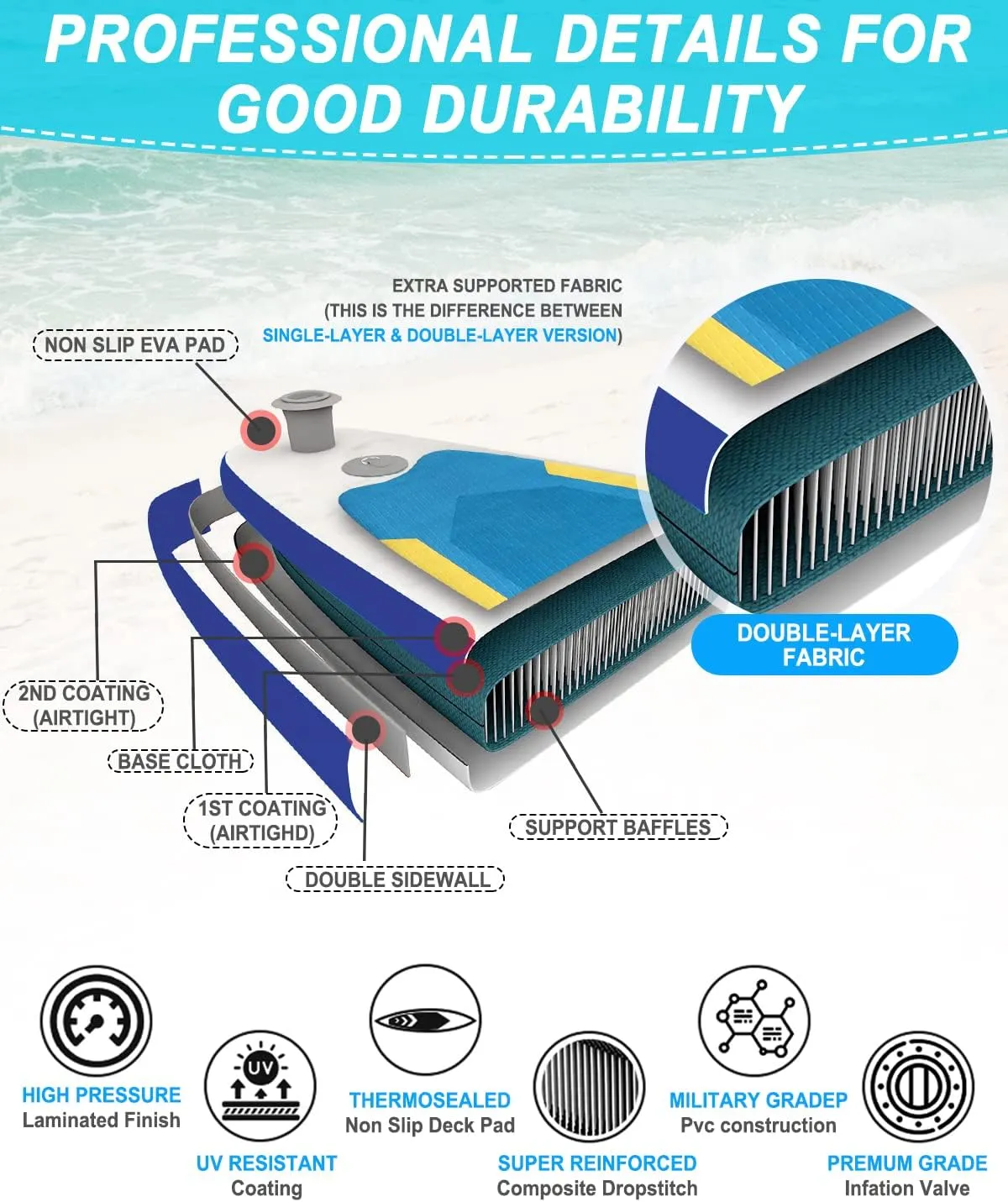 Inflatable Stand Up Paddle Board 10‘6‘‘x33‘‘- Ultra-Light SUP with Backpack, Pump, Paddle, Coil Leash, 3 Fins, Repair Kit, Stable Design, Non-Slip EVA Deck for Adults & Youth