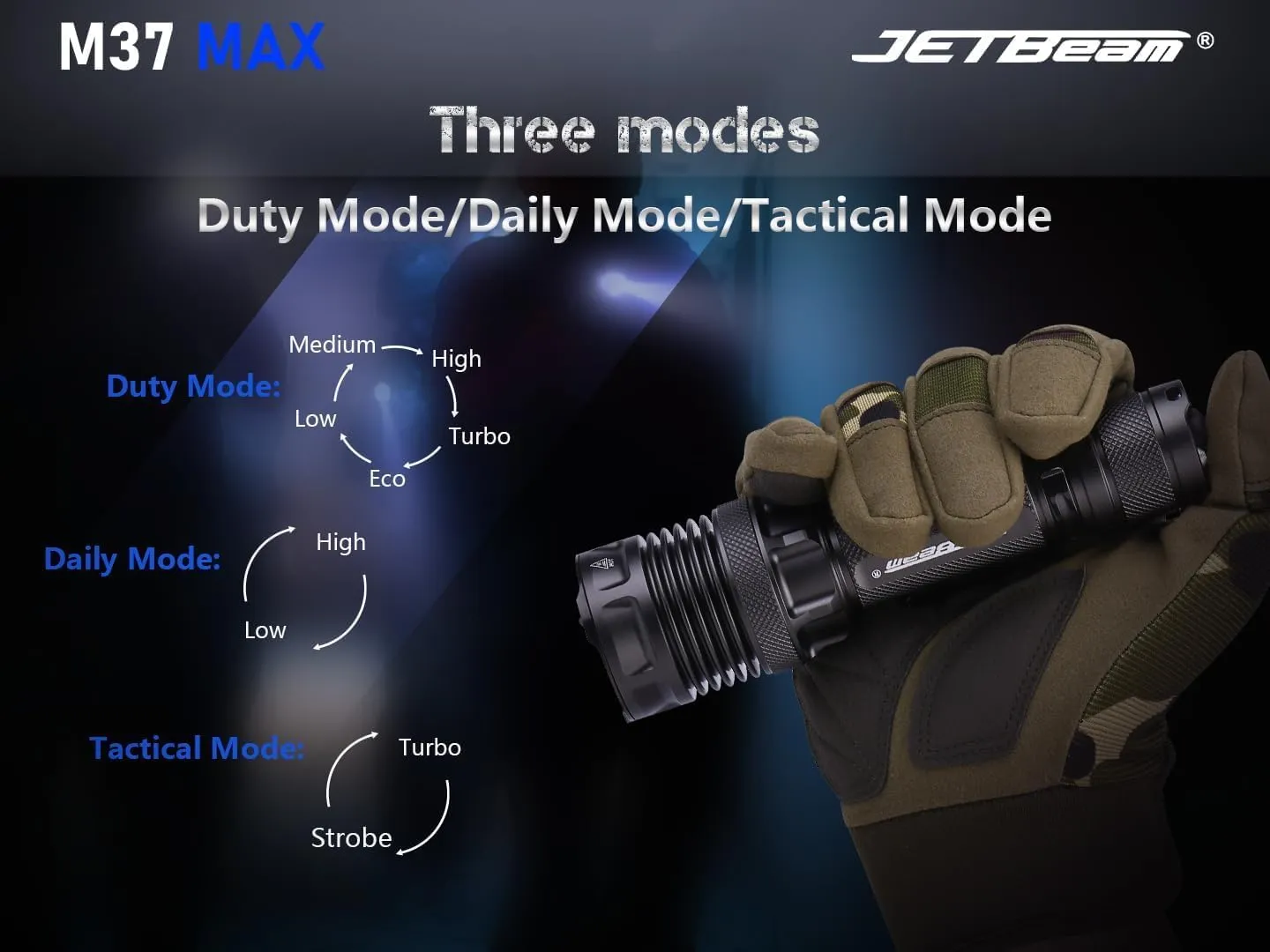 JETBeam Large Size& High Powered Flashlight 5000 High Lumens with 1476 Feet Long Range Thrower, (Without Silicone Traffic Wand, Camouflage, M37 MAX)