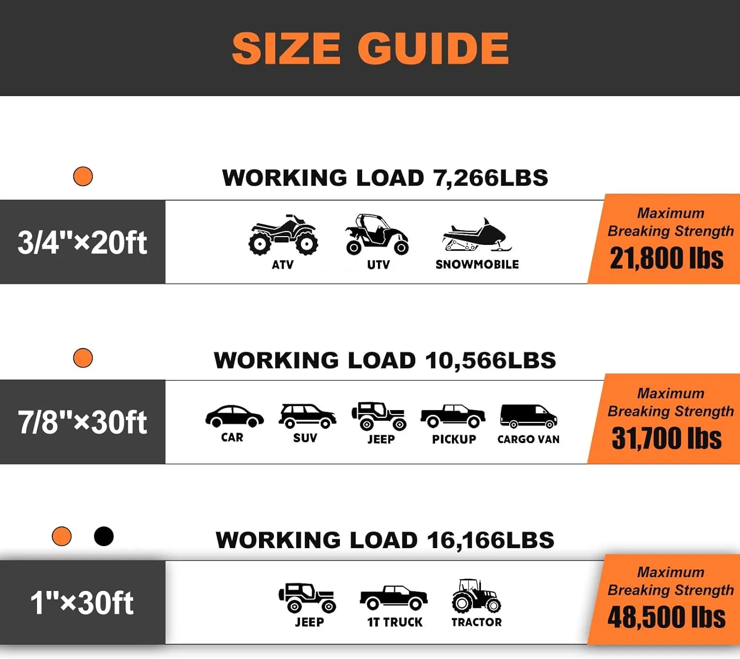 Kinetic Recovery Rope (1in x 30ft - 48,500Lbs) Extreme Duty 35% Elasticity Energy Snatch Rope, Off Road Recovery Kit Kinetic Tow Rope for UTV, ATV, SUV,Trucks (Orange)