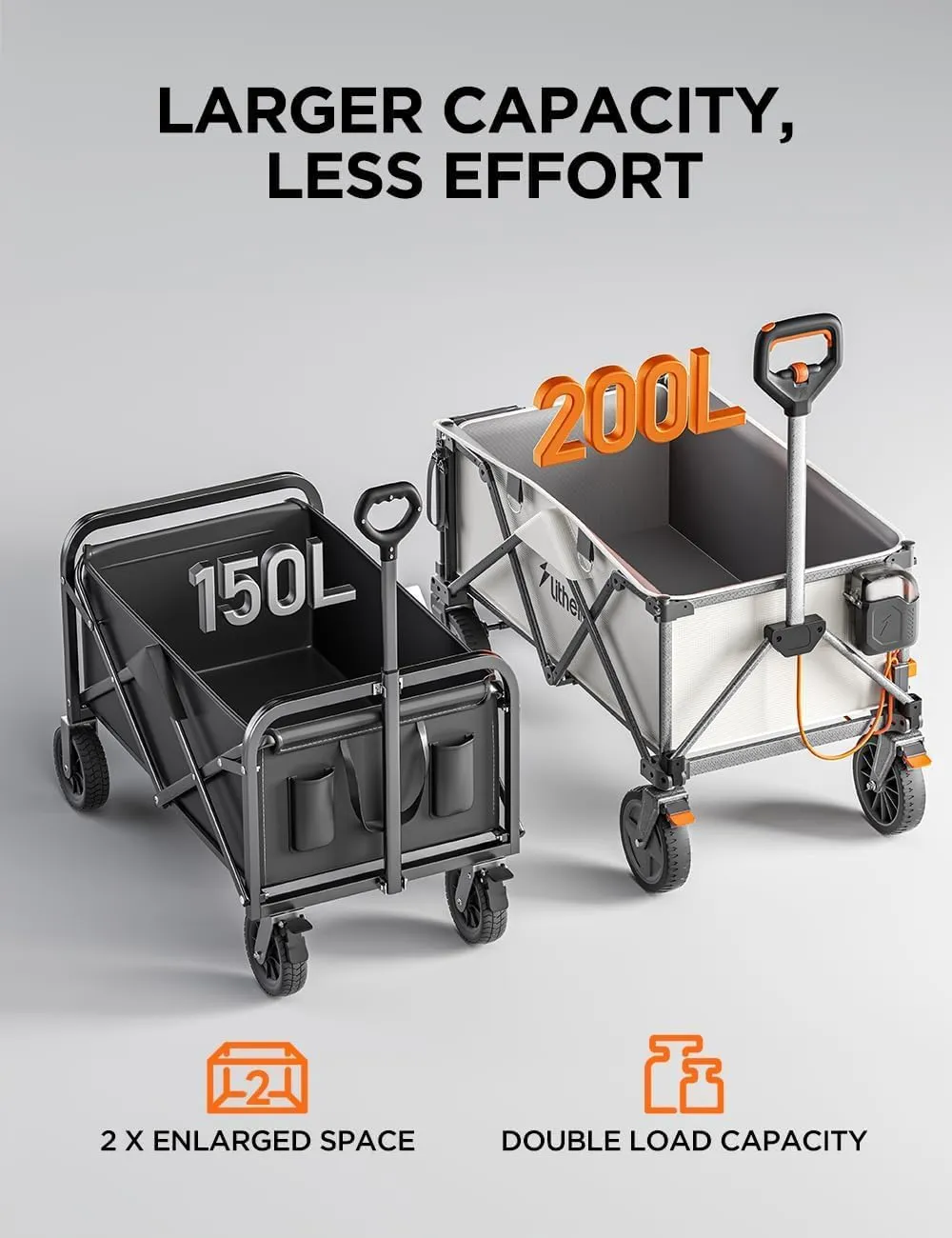 Litheli Electric Utility Wagon Cart, 200L Capacity, 300 lbs Load, Foldable Heavy-Duty Design with All-Terrain Wheels, Variable Speed Drive & Battery Power for Camping, Beach, Garden & Shopping