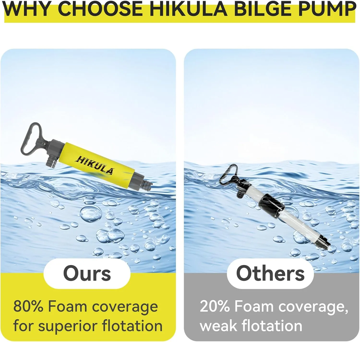 Manual Bilge Pump for Boats Kayak Canoe - Portable Siphon Pump, Kayak Bailer with Reversible Hose,Yellow,17 Inch