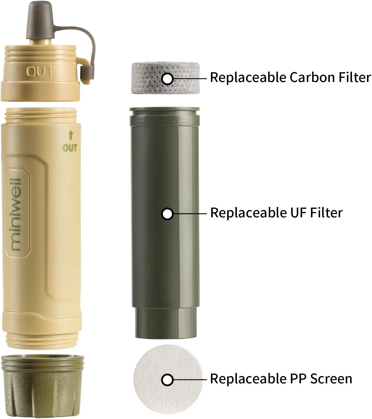 miniwell Gravity Water Purifier Straw Fairly Light and Easily Packed. Multi Use for Group Camping and Famliy Emergency Prepardness