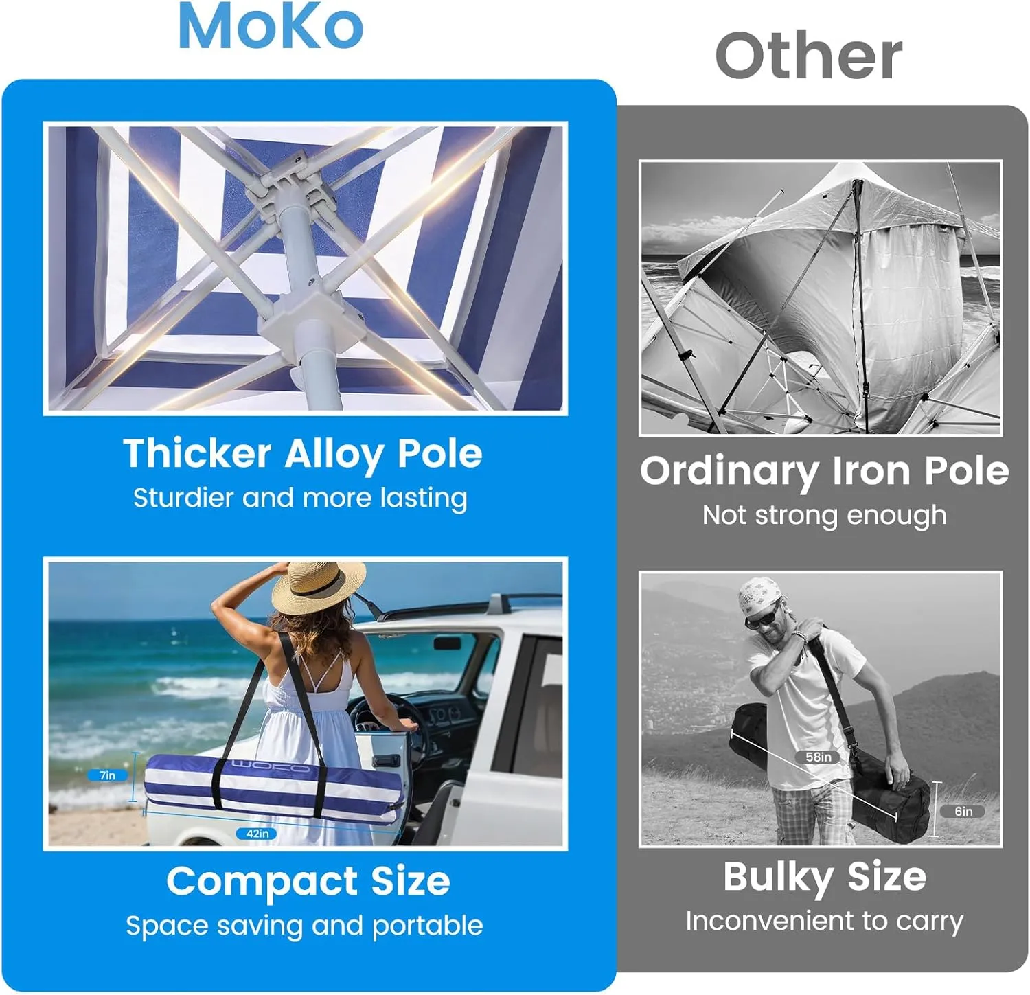 MoKo Beach Cabana, 8'×8' Large Beach Canopy with Side Wall, UPF 50  Protection Easy Setup Beach Tent Sun Shelter, Adjustable Height Wind Resistant Cabana Beach Tent for Whole Family, Navy Stripes