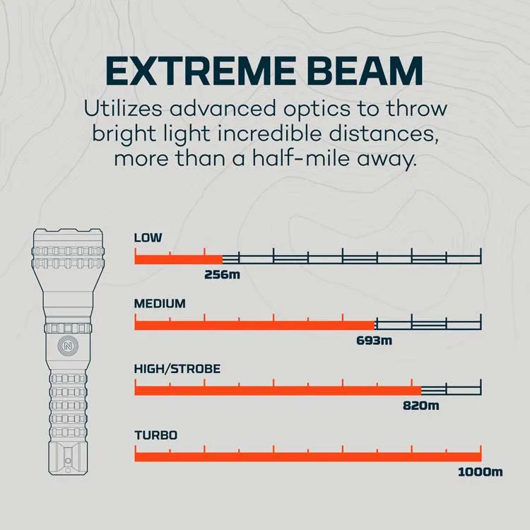 Nebo - Luxtreme Blueline Flashlight
