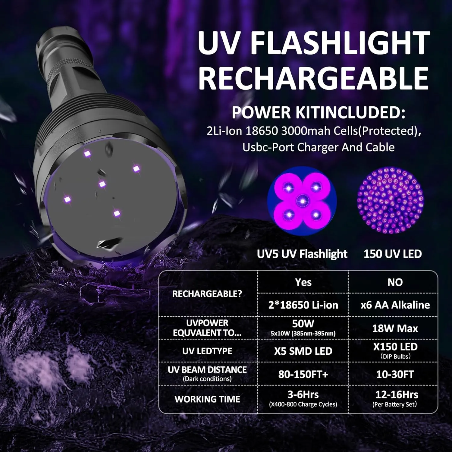 New UV Light Flashlight(UV5-365nm) High Power Upgraded UV Flashlight for Gem Identification, Scorpion Spotting, AC System Inspection and Rock Fluorescence