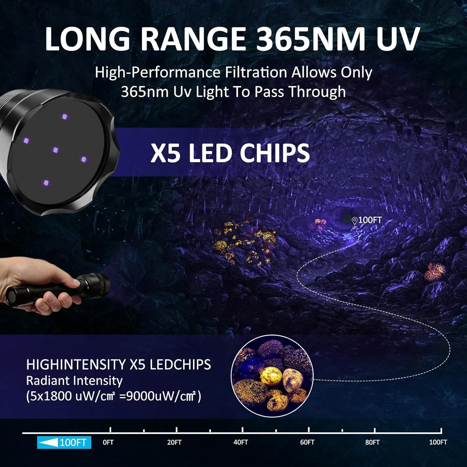 New UV Light Flashlight(UV5-365nm) High Power Upgraded UV Flashlight for Gem Identification, Scorpion Spotting, AC System Inspection and Rock Fluorescence