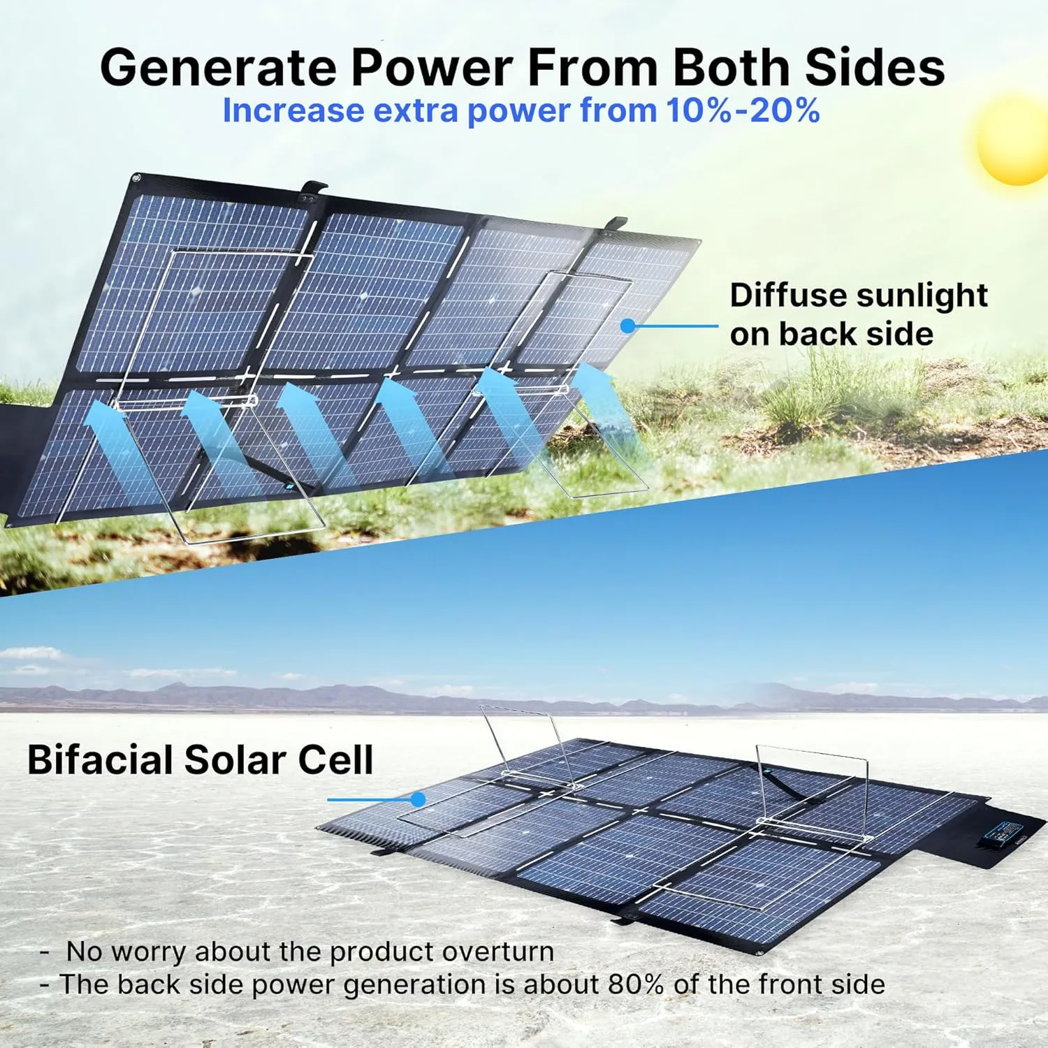 Nicesolar 200W Bifacial Portable Solar Panel Foldable Solar Charger for Portable Power Station Solar Generator with USB A&C PD 65W for Laptop Smartphone Tablet Powerbank Outdoor Camping Van RV