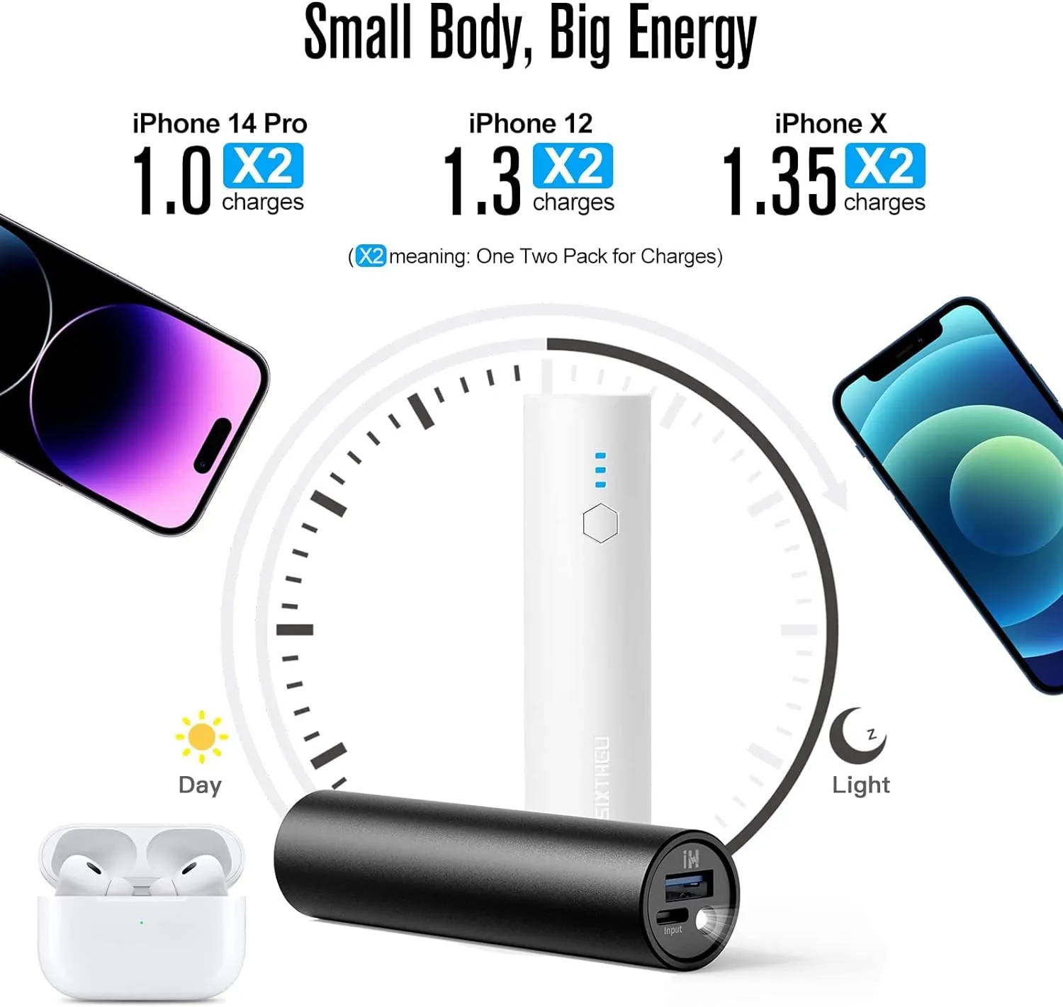 Portable Charger, Power Bank, S03 2-Pack 5,000mAh Fast Charging USB-C (in&Out) Compatible with iPhone 15/15 Plus/15 Pro/15 Pro Max, iPhone 14/13 Series and Android Phone