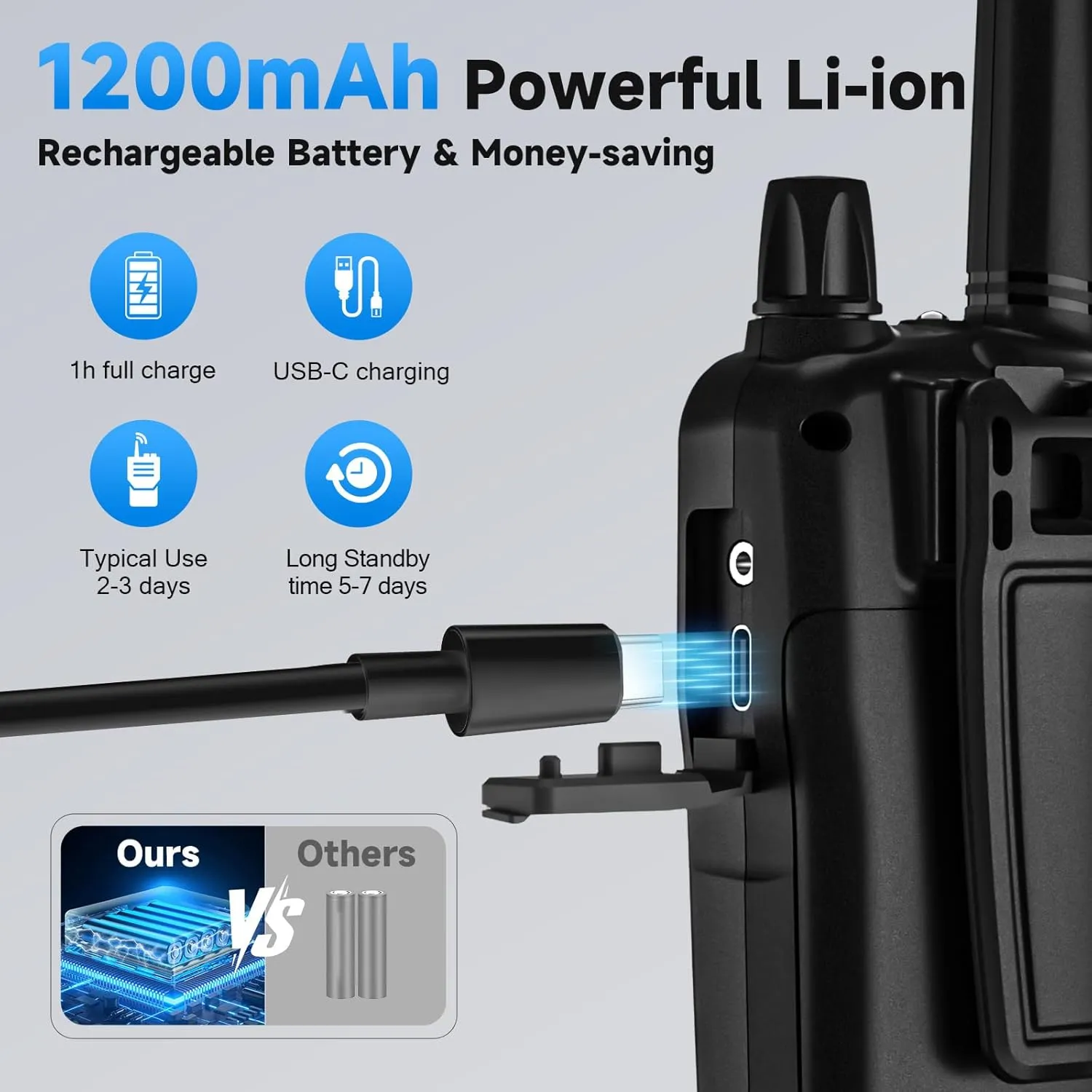 Rechargeable Walkie Talkies Long Range for Kids, Walky Talky VOX with 22 FRS Channels, 99 Privacy Codes Two Way Radio,1200mAh Li-ion Battery, for Camping Hiking Emergency (2 Pack Colorful)