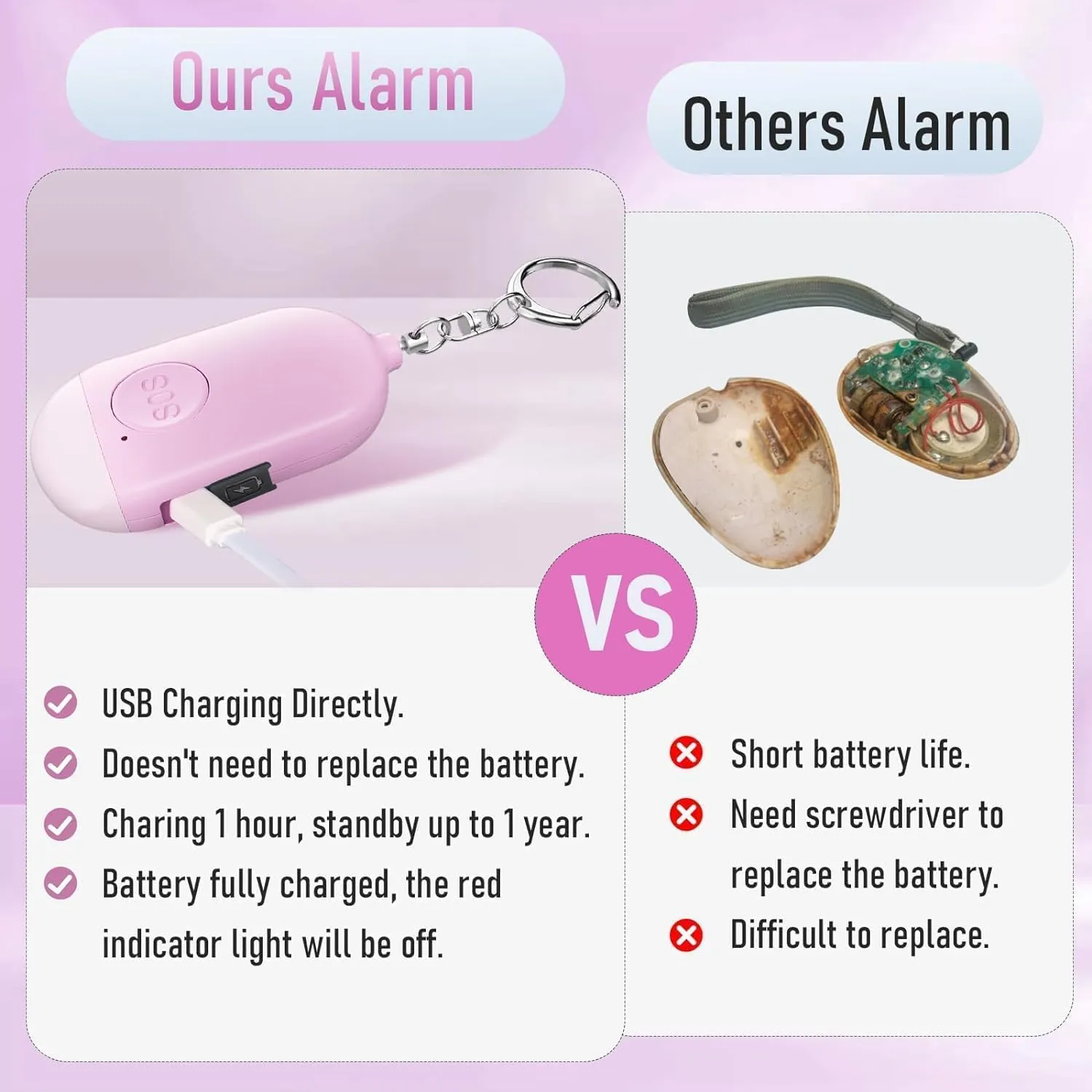 Safesound Personal Alarm Siren Song 3 Pack - 130dB Self Defense Alarm Keychain Emergency LED Flashlight with USB Rechargerable - Security Personal Protection Devices for Women Girl Kid Elderly