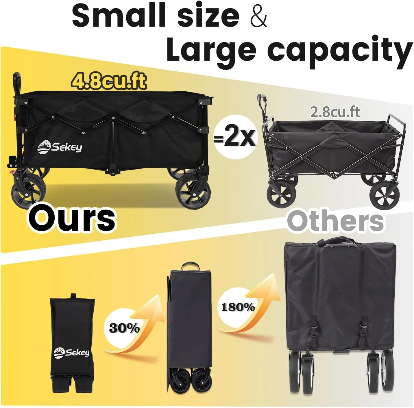 Sekey 330lbs Collapsible Foldable Wagon with Large Capacity, Heavy Duty Folding Utility Garden Cart with Big All-Terrain Beach Wheels & Drink Holders. Black