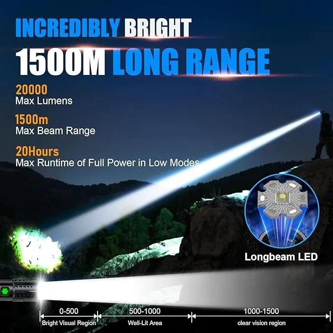 Small Rechargeable Flashlight 20000 High Lumens - 1500 Meters Long Beam Super Bright LED Tactical Flash light with Pocket Clip & IPX5 Waterproof for Camping, 4 Modes Zoomable Pocket EDC Flashlight