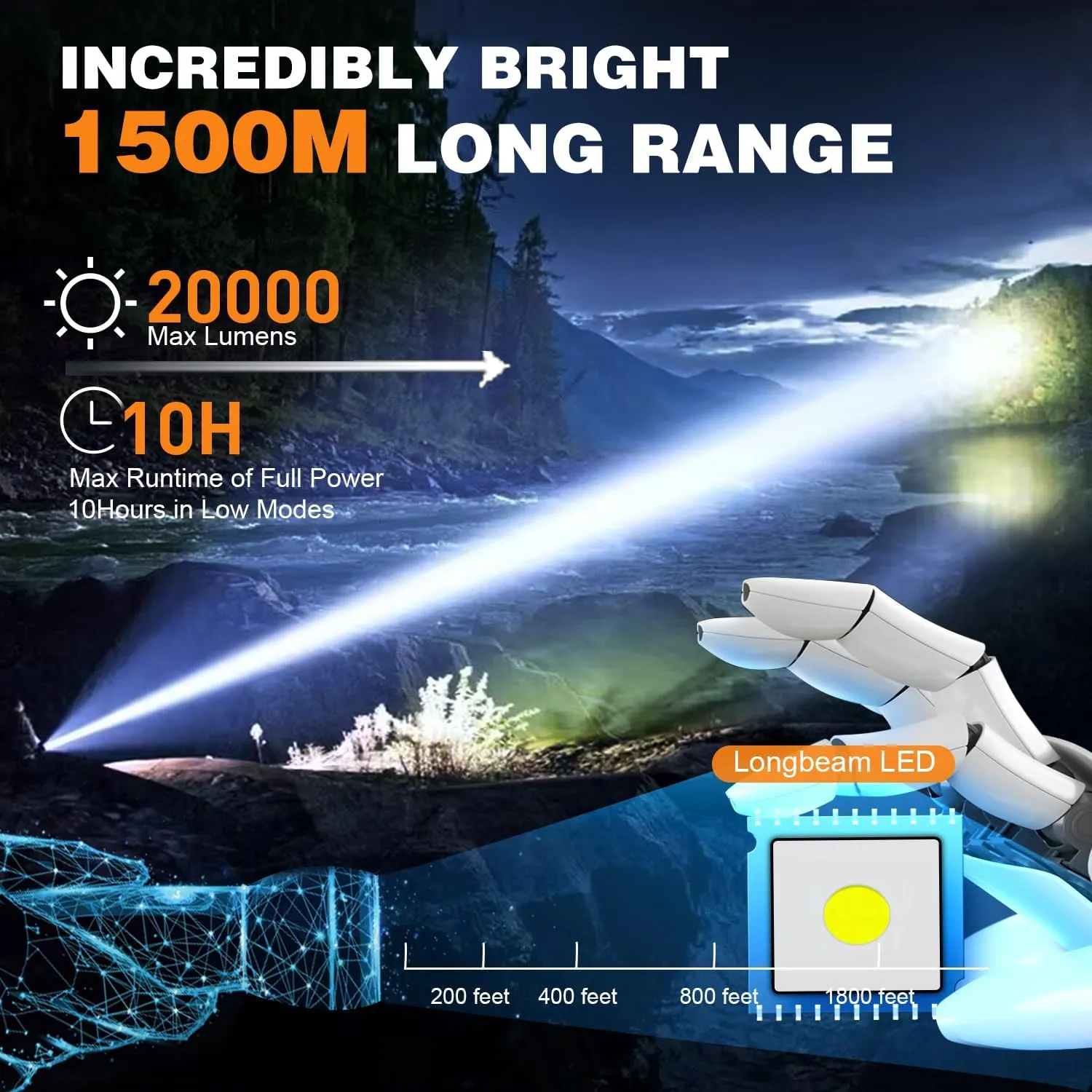 Small Tactical Flashlights 20000 High Lumens - 1500 Meters Long Beam Super Bright LED Magnetic Flashlight USB Rechargeable Zoomable 5Modes Long Beam Spotlight Flashlight for Hiking, Camping-dark Green