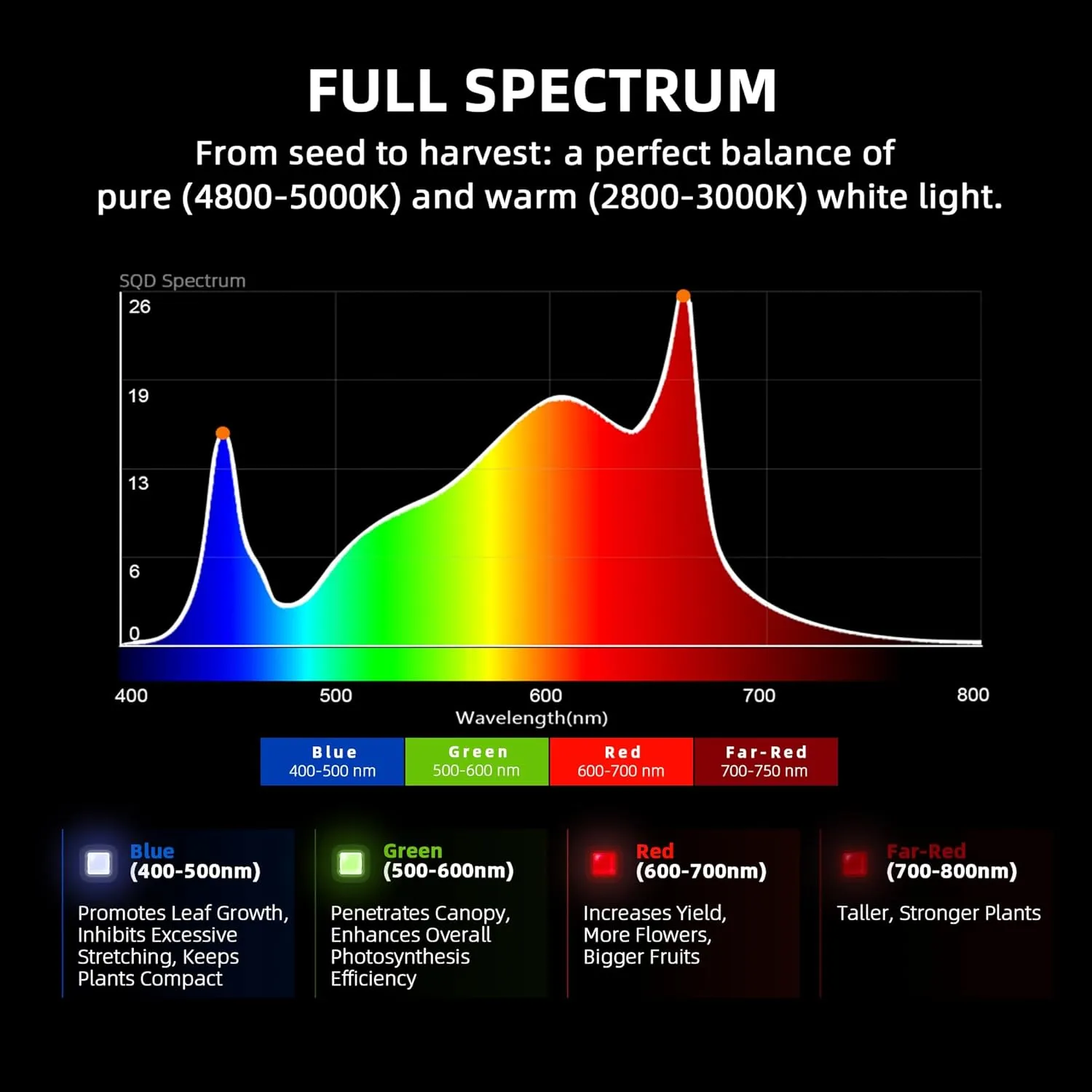 Spider Farmer G1000W Commercial Grade Cost-Effective 1000W LED Grow Lights, 2025 Upgraded App Remote Control, Vertical Farming Co2 Bar LED Growing Lamp, 4x4 & 5x5 Coverage