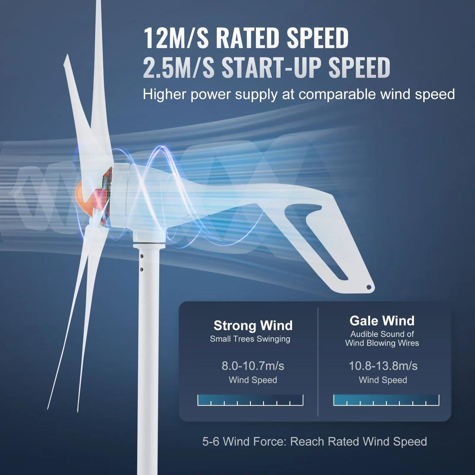 StormSpin5 500W Wind Turbine Generator – 12V Off-Grid Power System with 5-Blade High-Efficiency Rotor
