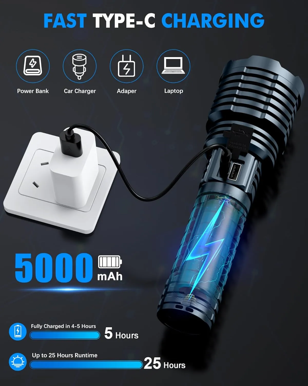 Super Bright Rechargeable LED Flashlights 2500.000High Lumens,Powerful Tactical Flashlight Up to 25H Long Battery Life|Zoomable|5Light Modes|IP67 Waterproof,Flashlights High Lumens for Camping (Grey)