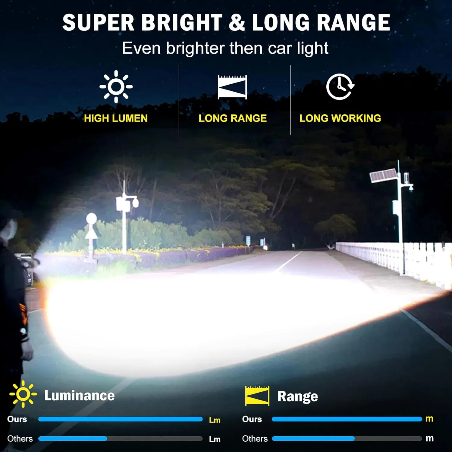Super Bright Rechargeable LED Flashlights 2500.000High Lumens,Powerful Tactical Flashlight Up to 25H Long Battery Life|Zoomable|5Light Modes|IP67 Waterproof,Flashlights High Lumens for Camping (Grey)