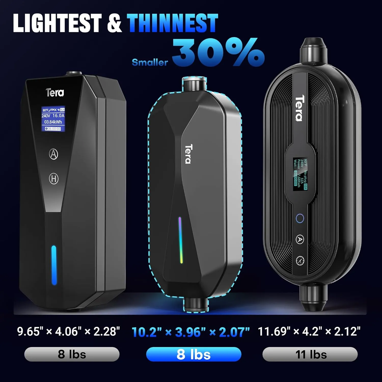 Tera 2025 New Electric Vehicle Charger for Tesla Most Compact 40A 25FT NACS ETL FCC Level 2 NEMA 14-50 & NEMA 5-15 Level 1 Waterproof Patent IP66 Portable EV Charger for Tesla Y/3/S/X Cybertruck P05