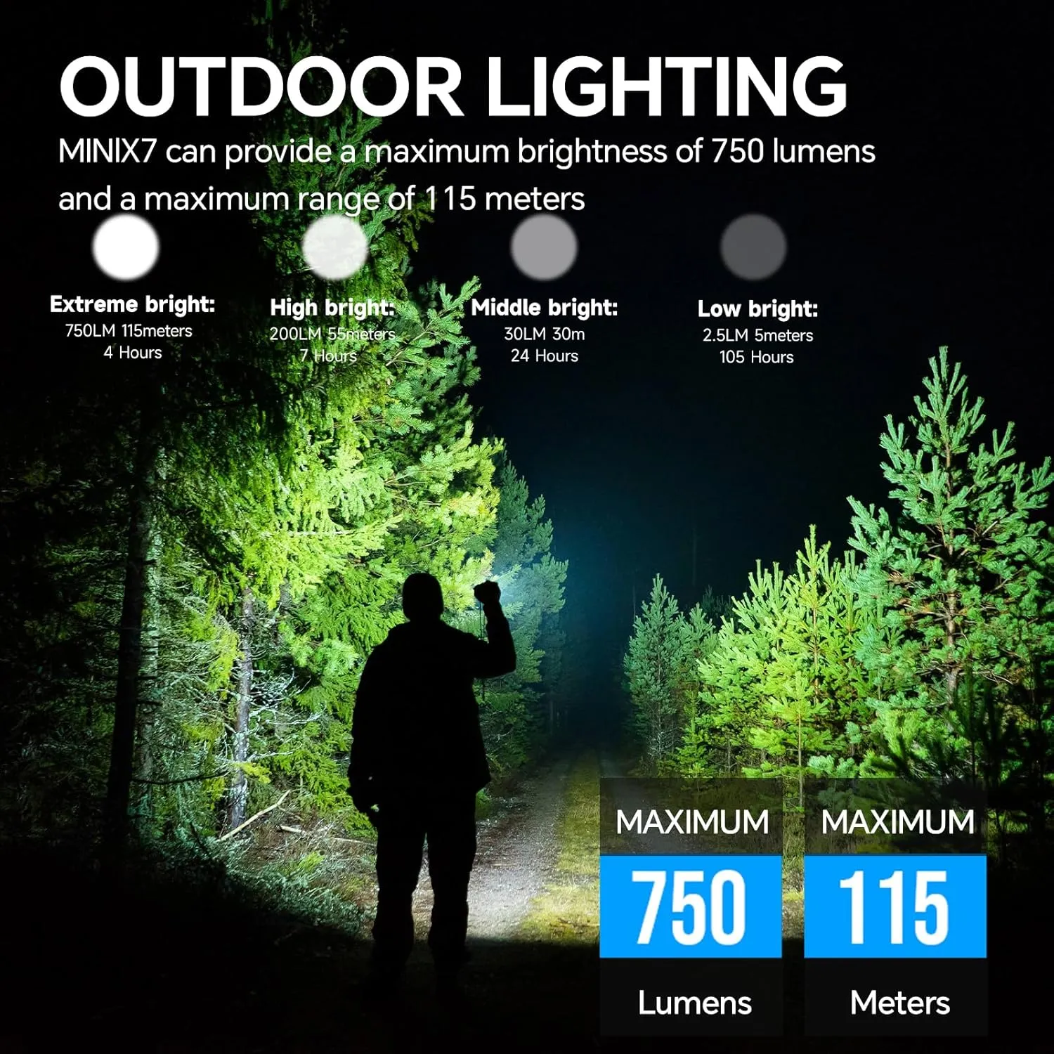 TrustFire Mini X7 Flat EDC Flashlight Rechargeable with Red Beam, Distance Meter Function and White LED Combo, 750 Lumens Portable Pocket Lights Magnetic Base for Outdoors, Emergency, Work (Black)