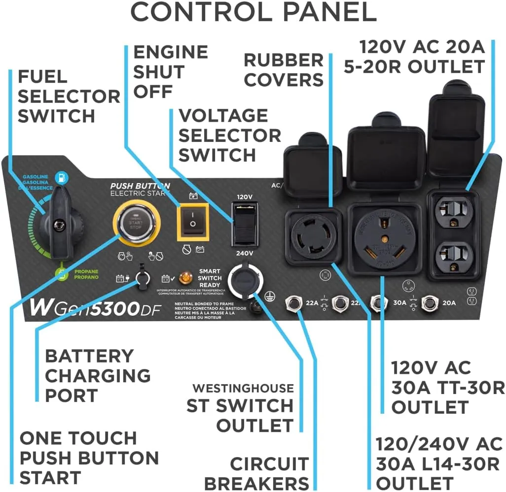Westinghouse WGen5300DF Dual Fuel Home Backup Portable Generator, 6600 Watts, Remote Electric Start with Auto Choke, Transfer Switch Ready, RV Ready